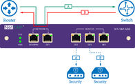 NetTAP® Network Packet Broker NT-ITAP-5GS برای تکثیر و تجمیع داده های ترافیک