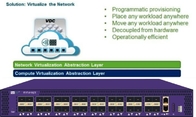 اتصال IP متعادل کننده بار مجازی NetTAP® برای مرکز داده پخش