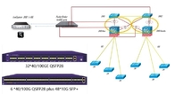 تعادل بار دستگاه شبکه مجازی 48 ولت برای تحلیلگر نظارت بر ترافیک شبکه