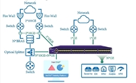 10GE Enterprise Network Visibility and Analytics Solution Data and Packet Acquisition