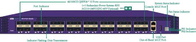 کارگزار بسته شبکه Http Network Sniffer VXLAN Header Stripping VXLAN Forwarding