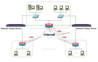 DPI Deep Packet Inspection VPN توسط ابزار نرم افزار قابلیت مشاهده شبکه TAP