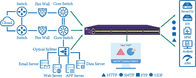 مدیریت ترافیک شبکه تحلیل DPI 10GE Virtual Network Packet Broker