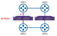 دور زدن TAP تقلید و جمع آوری ترافیک شبکه برای انتقال به ابزارهای امنیتی شبکه