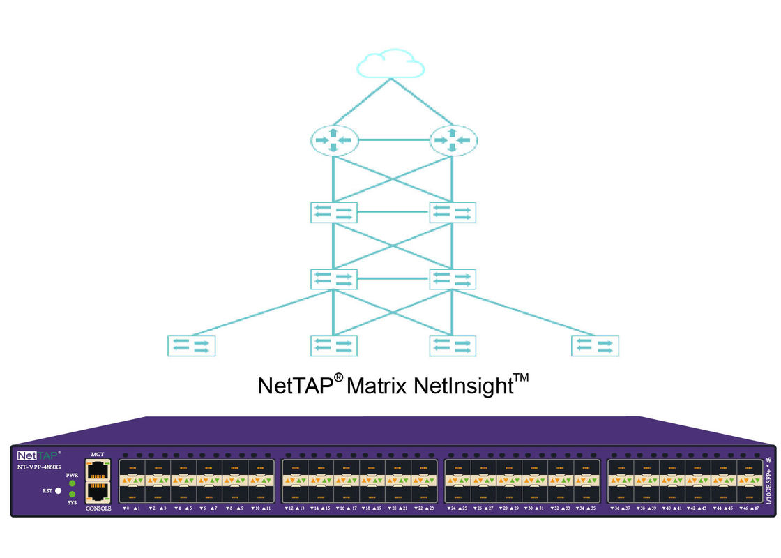شیر بحرانی شبکه و شبکه دید بسته های کارگزار شبکه بسته بندی شده توسط Matrix Net Insight