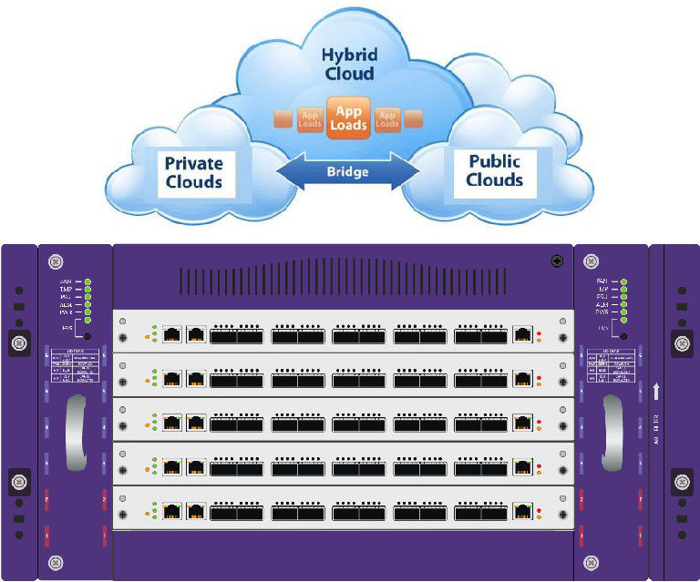 خالق خالص شبکه TAP Security Generator برای ابر عمومی ابر عمومی و ابر ترکیبی