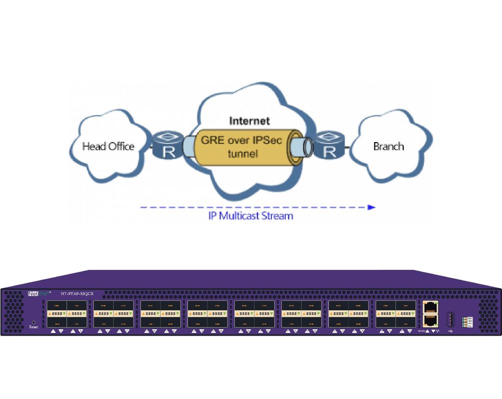 پروتکل تونلینگ GRE با Sniffer شبکه Ethereal IPSec در NPB از داده های Multicast محافظت می کند